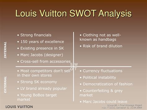 louis vuitton swot analysis